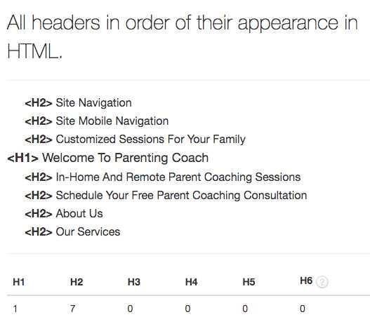 Screenshot showing HTML header tags for a parenting coach website, listed in order, with a count of each header type at the bottom: 1 H1, 7 H2, and no H3-H6 headers.